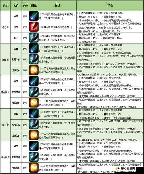 全职猎人手游全面剖析职业及其独特技能